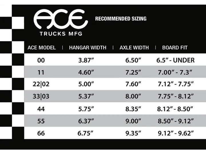 ACE TRUCKS CLASSIC MATTE BLACK